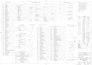 do document control and data management